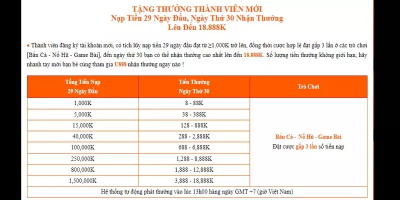 Nạp tiền nhận thưởng tích lũy trong 29 ngày